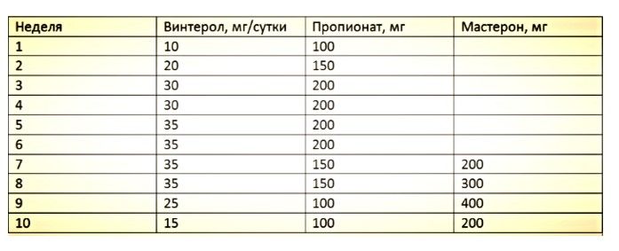 как принимать винстрол и тестостерона пропионат